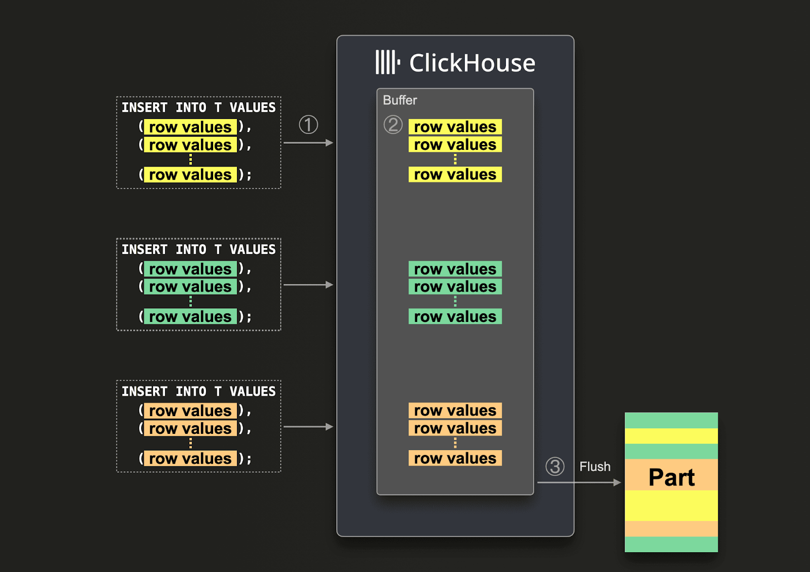 Вставки в Postgres